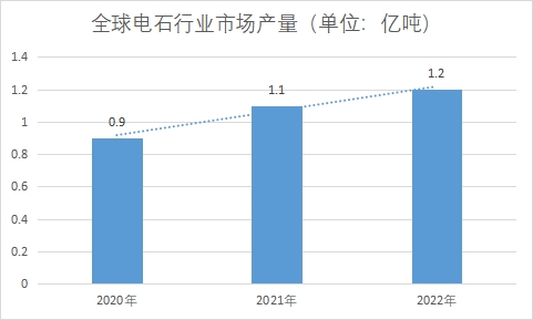 市場產(chǎn)量 市場產(chǎn)量