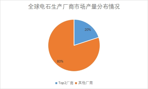 生產(chǎn)廠商市場產(chǎn)量占比 生產(chǎn)廠商市場產(chǎn)量占比