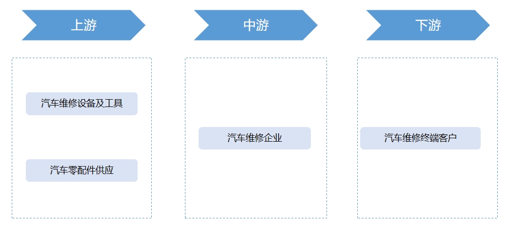 產(chǎn)業(yè)鏈全景