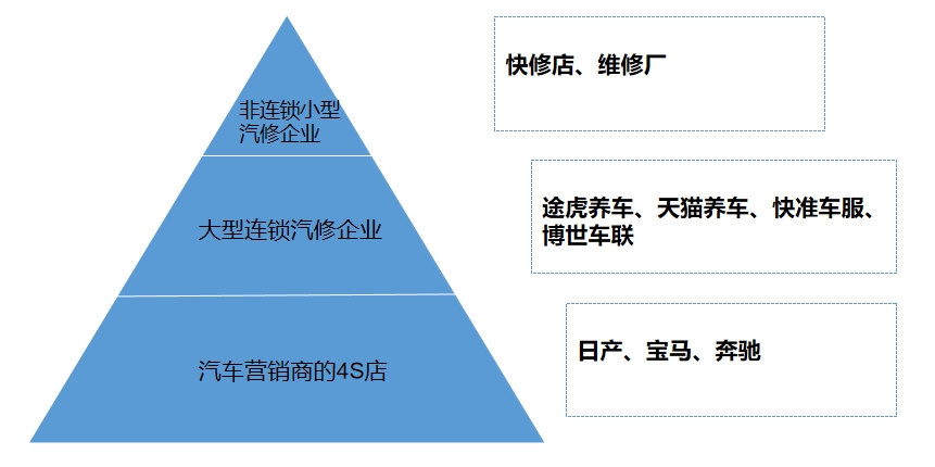 市場梯隊 市場梯隊