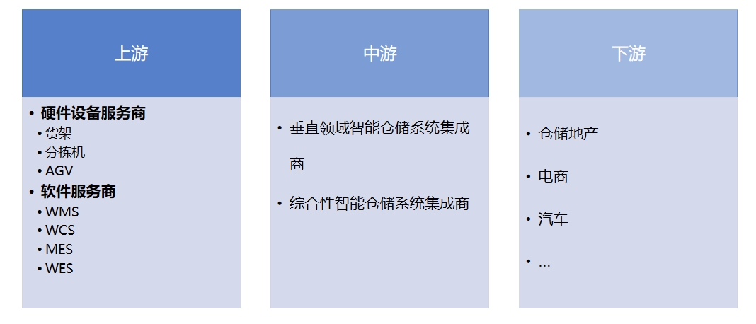 產(chǎn)業(yè)鏈全景