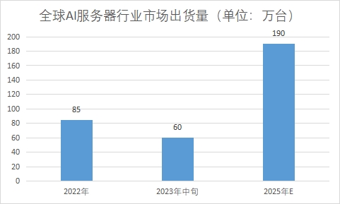 市場(chǎng)出貨量 市場(chǎng)出貨量
