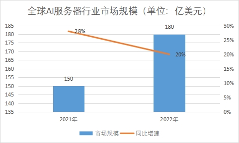 市場(chǎng)規(guī)模 市場(chǎng)規(guī)模