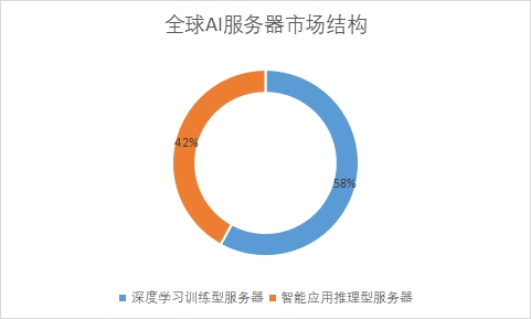 細(xì)分市場(chǎng)出貨量占比 細(xì)分市場(chǎng)出貨量占比