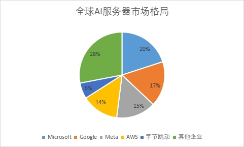 企業(yè)采購(gòu)量占比 企業(yè)采購(gòu)量占比