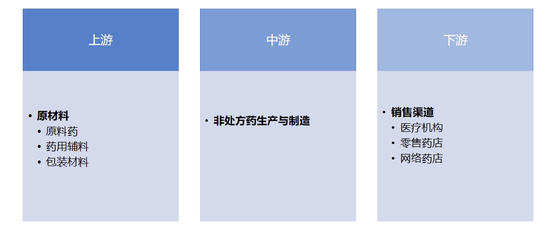 產(chǎn)業(yè)鏈全景
