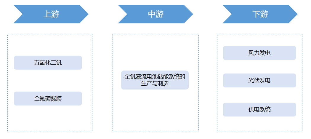 產(chǎn)業(yè)鏈全景 產(chǎn)業(yè)鏈全景