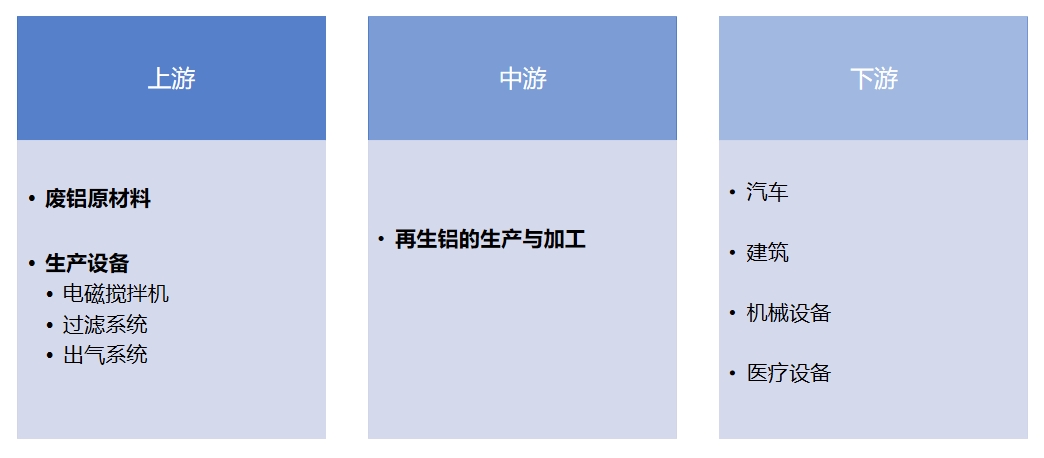 產(chǎn)業(yè)鏈全景