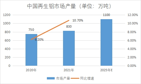 市場產(chǎn)量 市場產(chǎn)量