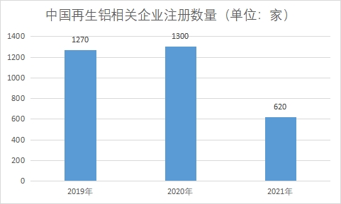 相關企業(yè)注冊數(shù)量
