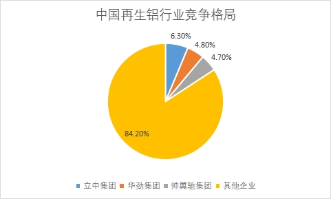 各企業(yè)市場產(chǎn)量占比