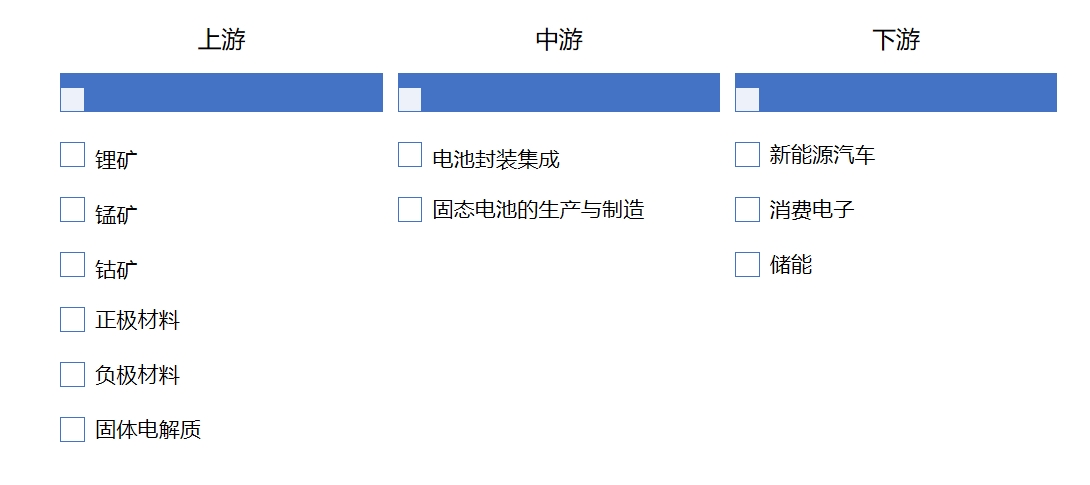 產(chǎn)業(yè)鏈全景