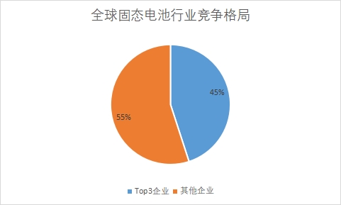 各企業(yè)市場份額占比