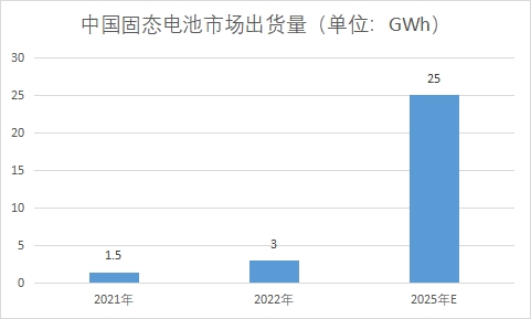 市場(chǎng)出貨量 市場(chǎng)出貨量