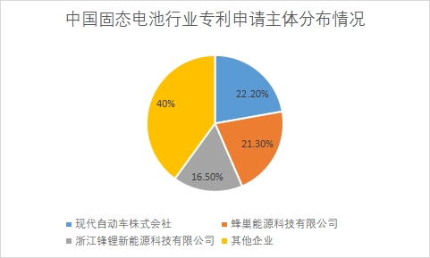 各企業(yè)專利申請(qǐng)數(shù)量占比 各企業(yè)專利申請(qǐng)數(shù)量占比