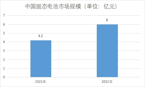 市場(chǎng)規(guī)模 市場(chǎng)規(guī)模