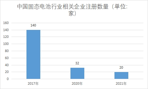 相關(guān)企業(yè)注冊(cè)數(shù)量 相關(guān)企業(yè)注冊(cè)數(shù)量