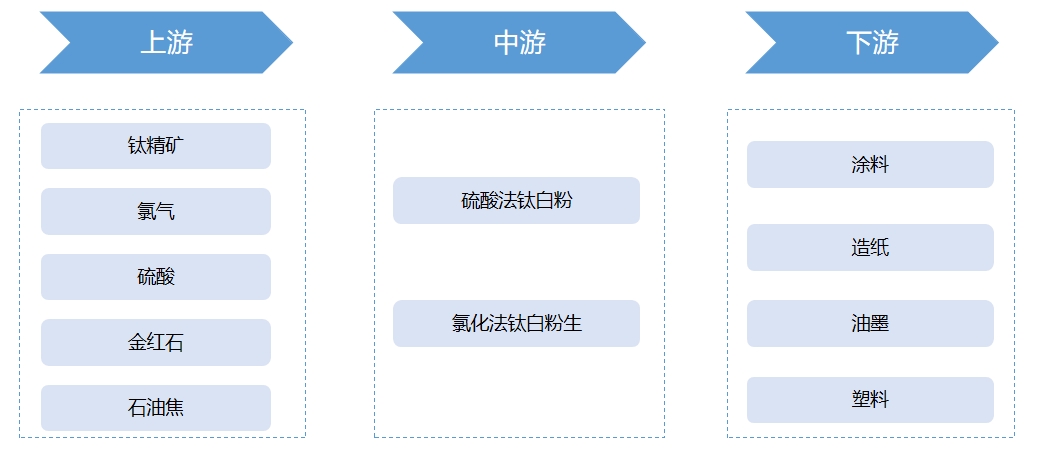 產(chǎn)業(yè)鏈全景 產(chǎn)業(yè)鏈全景