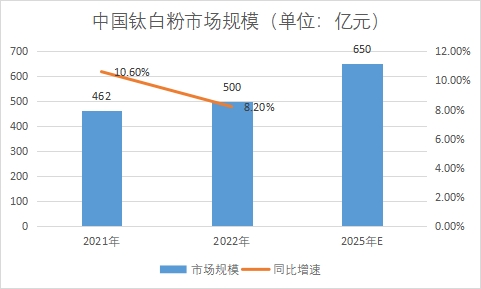 市場(chǎng)規(guī)模 市場(chǎng)規(guī)模