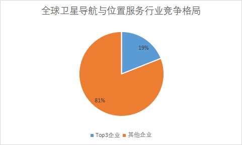 企業(yè)市場份額占比 企業(yè)市場份額占比