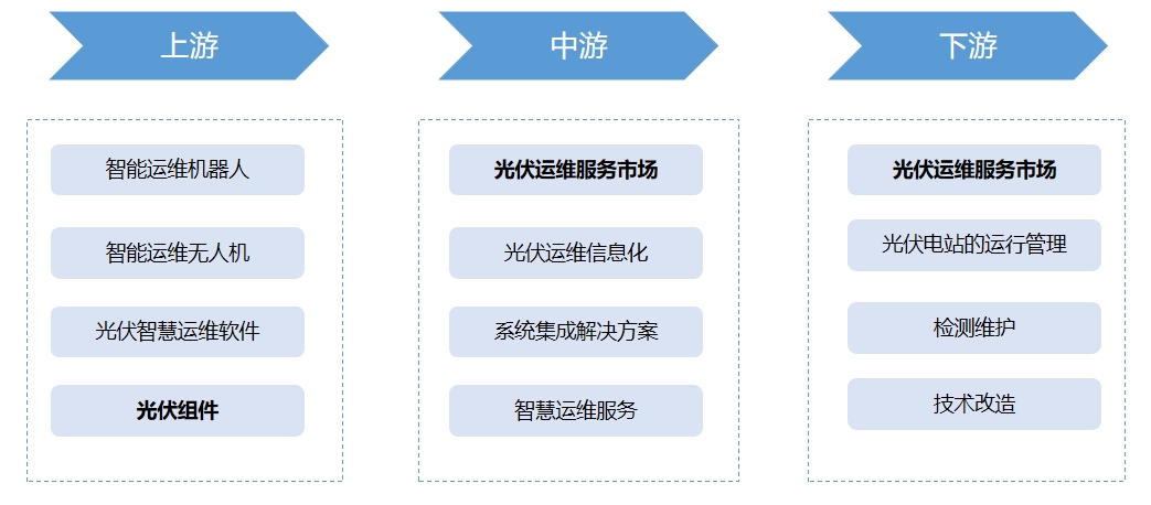產(chǎn)業(yè)鏈全景