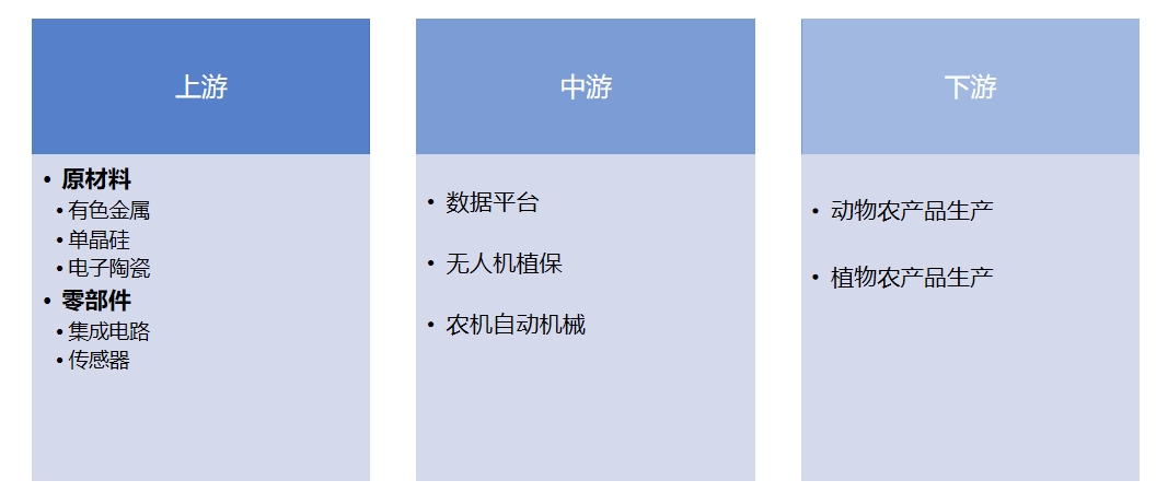 產(chǎn)業(yè)鏈全景 產(chǎn)業(yè)鏈全景