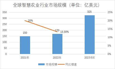 市場規(guī)模 市場規(guī)模