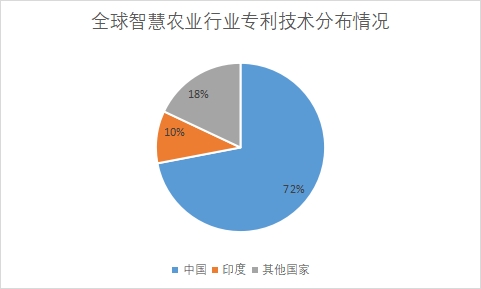 各國專利技術(shù)申請數(shù)量占比 各國專利技術(shù)申請數(shù)量占比