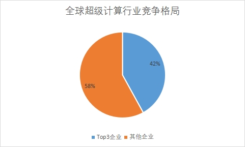 各企業(yè)市場(chǎng)份額占比 各企業(yè)市場(chǎng)份額占比