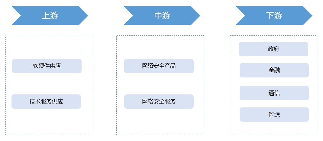 產(chǎn)業(yè)鏈全景 產(chǎn)業(yè)鏈全景