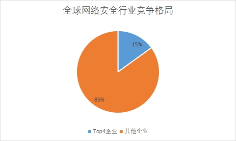 各企業(yè)業(yè)務(wù)營收規(guī)模占比 各企業(yè)業(yè)務(wù)營收規(guī)模占比