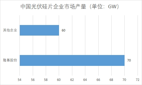 各企業(yè)市場(chǎng)產(chǎn)量