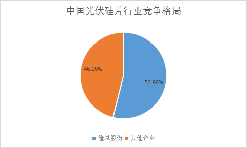 各企業(yè)市場(chǎng)產(chǎn)量占比
