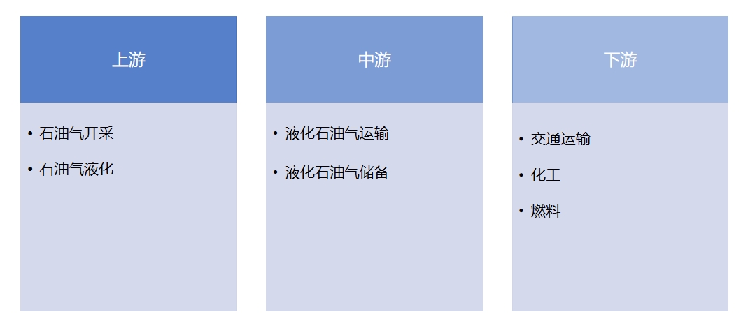 產(chǎn)業(yè)鏈全景