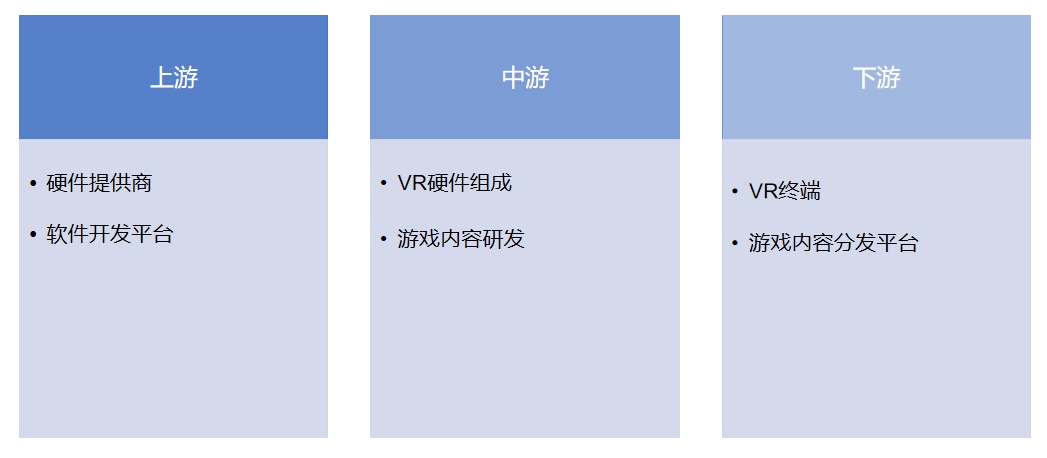 產(chǎn)業(yè)鏈全景