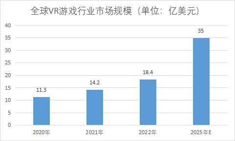市場(chǎng)規(guī)模