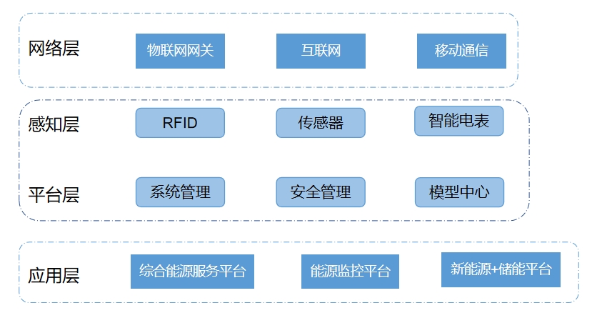 產(chǎn)業(yè)鏈全景 產(chǎn)業(yè)鏈全景