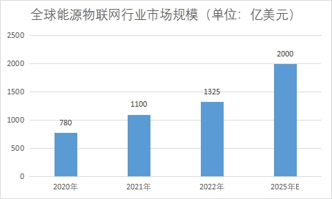 市場規(guī)模 市場規(guī)模