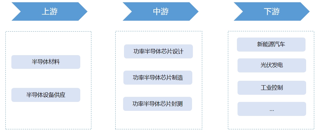 產(chǎn)業(yè)鏈全景 產(chǎn)業(yè)鏈全景