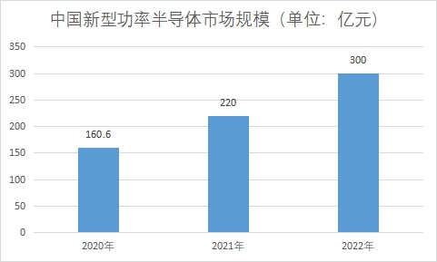 市場(chǎng)規(guī)模