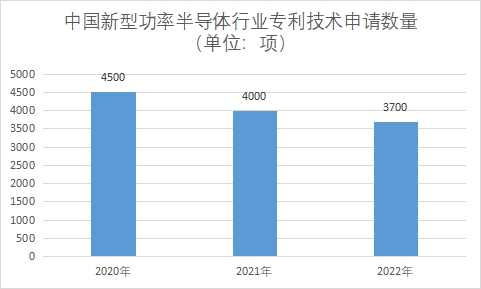 專利技術(shù)申請(qǐng)數(shù)量