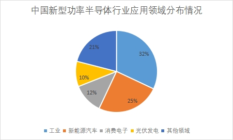 各應(yīng)用領(lǐng)域市場份額占比 各應(yīng)用領(lǐng)域市場份額占比