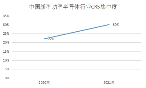 行業(yè)CR5集中度 行業(yè)CR5集中度