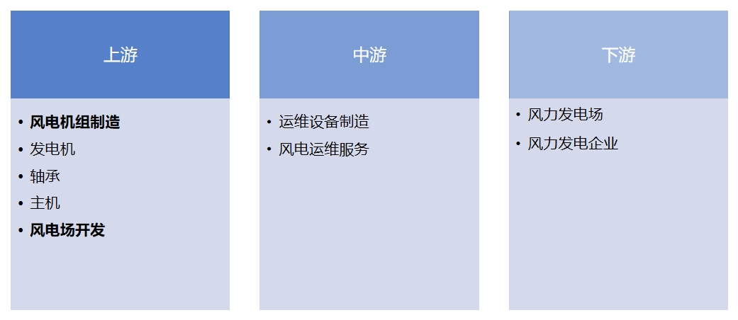 產(chǎn)業(yè)鏈全景