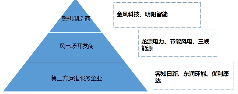 市場梯隊 市場梯隊