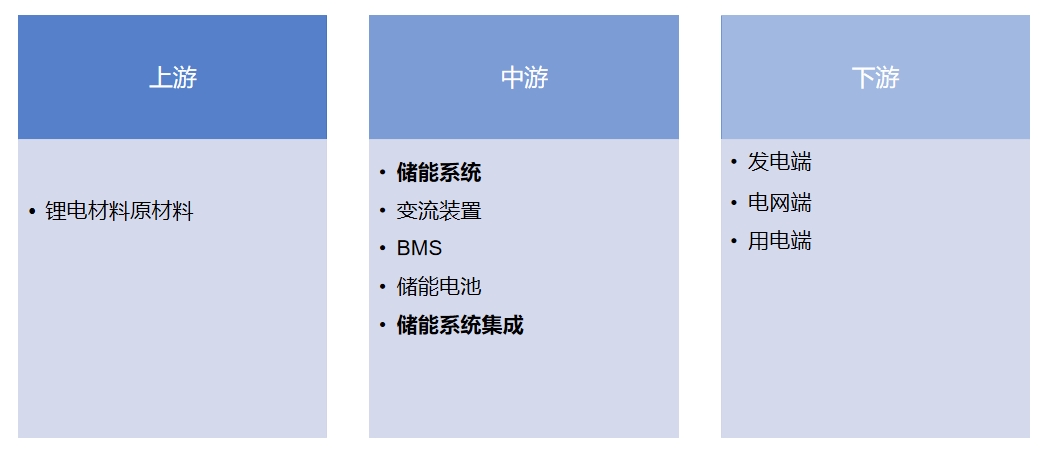產(chǎn)業(yè)鏈全景 產(chǎn)業(yè)鏈全景