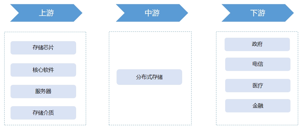 產(chǎn)業(yè)鏈全景