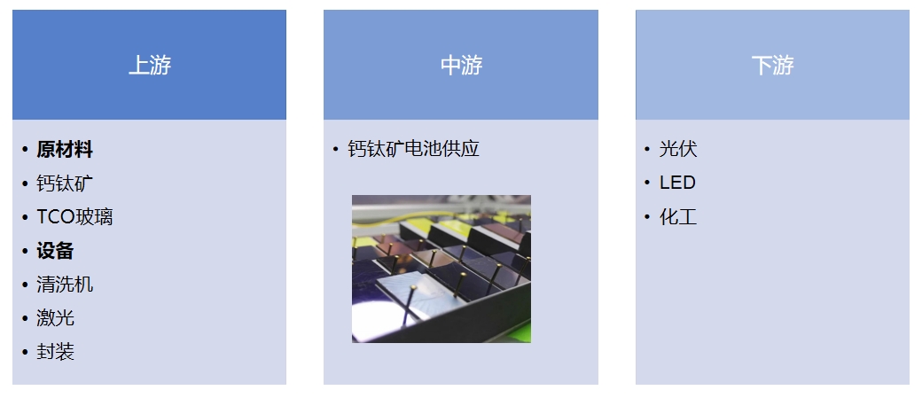 產(chǎn)業(yè)鏈全景 產(chǎn)業(yè)鏈全景