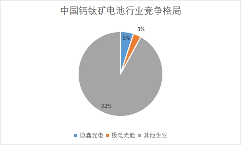 各企業(yè)市場份額 各企業(yè)市場份額