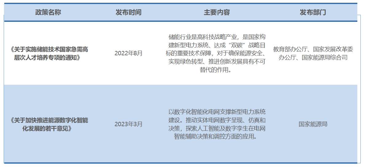 行業(yè)政策 行業(yè)政策
